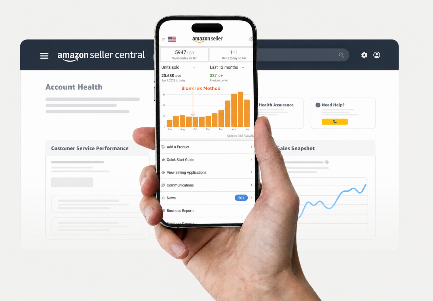 Panel de resultados Amazon Ads